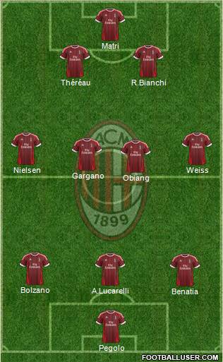 A.C. Milan Formation 2012