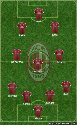 A.C. Milan Formation 2012