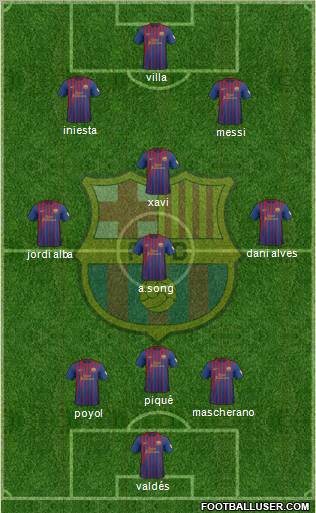 F.C. Barcelona Formation 2012