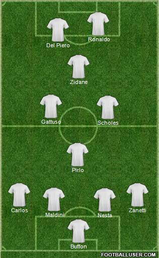 Dream Team Formation 2012