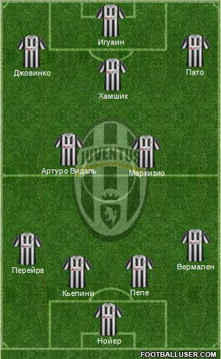 Juventus Formation 2012