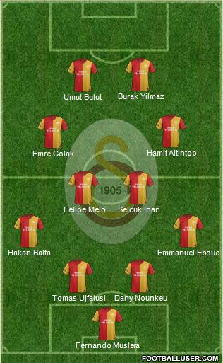 Galatasaray SK Formation 2012