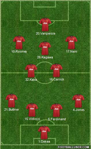 Manchester United Formation 2012