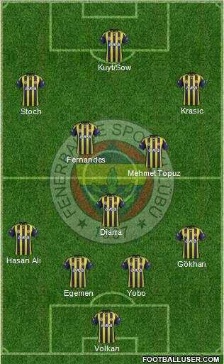 Fenerbahçe SK Formation 2012