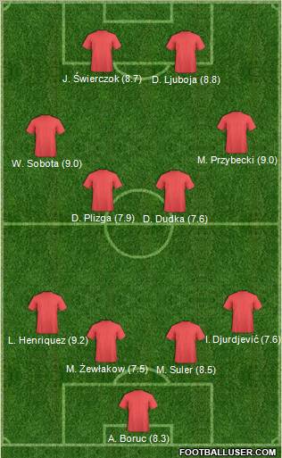 Europa League Team Formation 2012