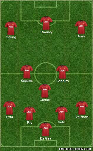 Manchester United Formation 2012