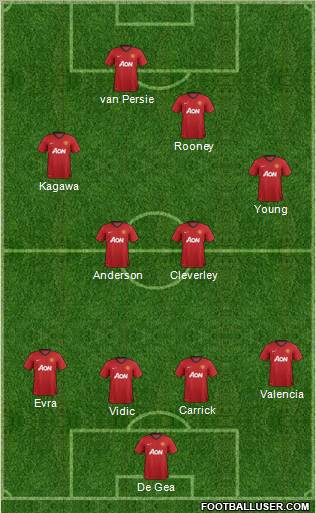 Manchester United Formation 2012