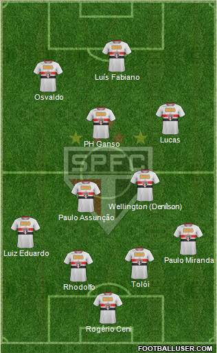 São Paulo FC Formation 2012