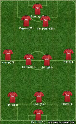 Manchester United Formation 2012