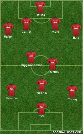 Manchester United Formation 2012
