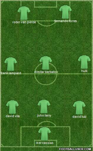 Champions League Team Formation 2012
