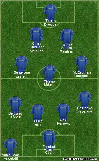 Chelsea Formation 2012