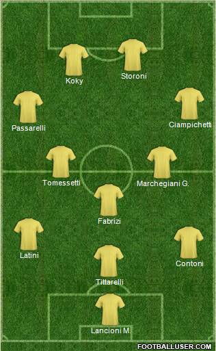 Dream Team Formation 2012