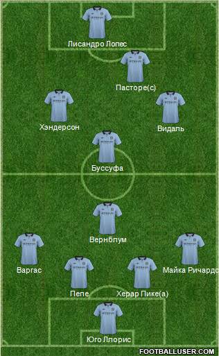 Manchester City Formation 2012