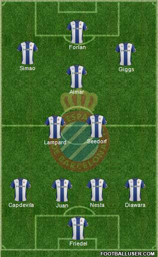 R.C.D. Espanyol de Barcelona S.A.D. Formation 2012