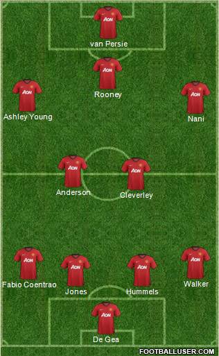 Manchester United Formation 2012