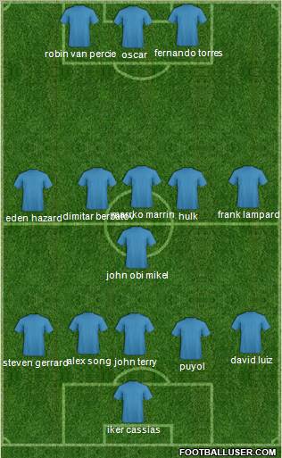 Champions League Team Formation 2012