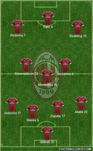 A.C. Milan Formation 2012