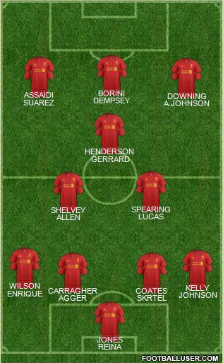 Liverpool Formation 2012
