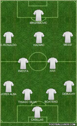 Champions League Team Formation 2012