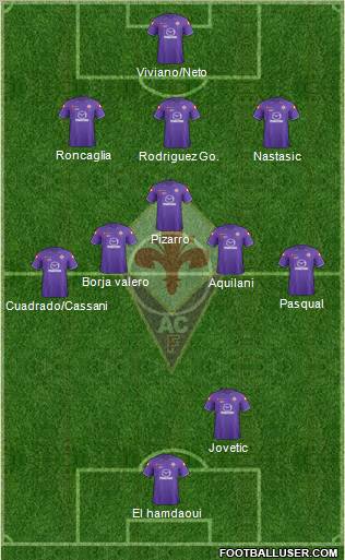 Fiorentina Formation 2012