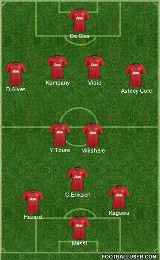 Manchester United Formation 2012