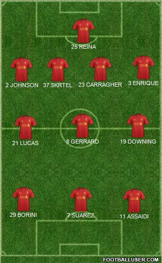 Liverpool Formation 2012