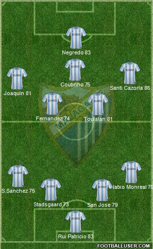 Málaga C.F., S.A.D. Formation 2012