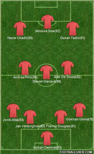 Fifa Team Formation 2012