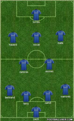 Chelsea Formation 2012