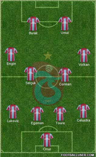 Trabzonspor Formation 2012