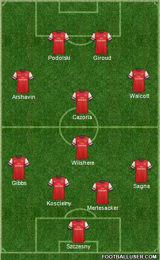 Arsenal Formation 2012