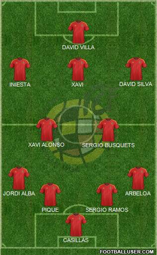 Spain Formation 2012