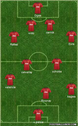 Manchester United Formation 2012