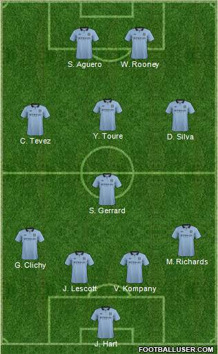 Manchester City Formation 2012
