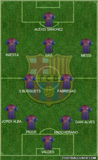 F.C. Barcelona Formation 2012