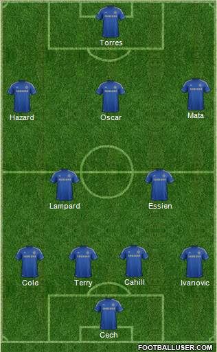 Chelsea Formation 2012