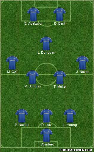 Chelsea Formation 2012
