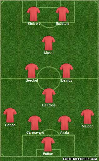 Dream Team Formation 2012