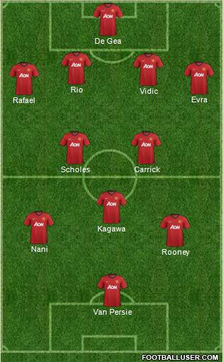 Manchester United Formation 2012