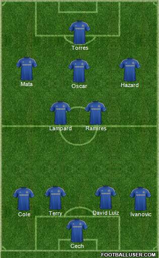 Chelsea Formation 2012
