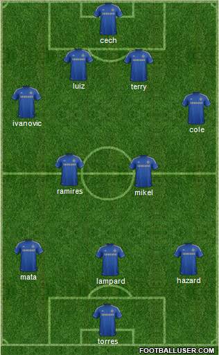 Chelsea Formation 2012