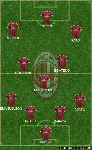 A.C. Milan Formation 2012