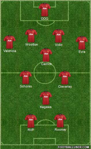 Manchester United Formation 2012