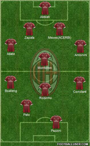 A.C. Milan Formation 2012