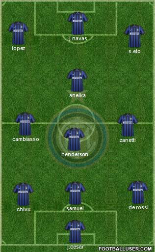 F.C. Internazionale Formation 2012