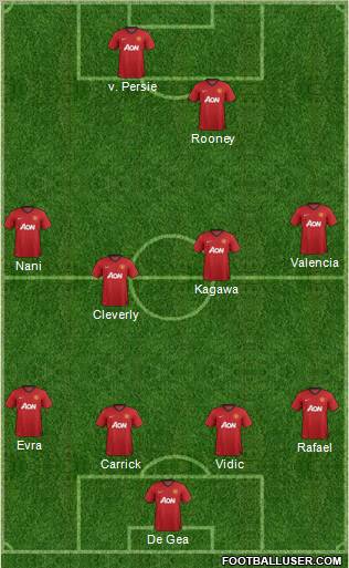 Manchester United Formation 2012