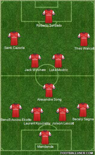 Arsenal Formation 2012