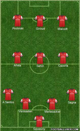 Arsenal Formation 2012