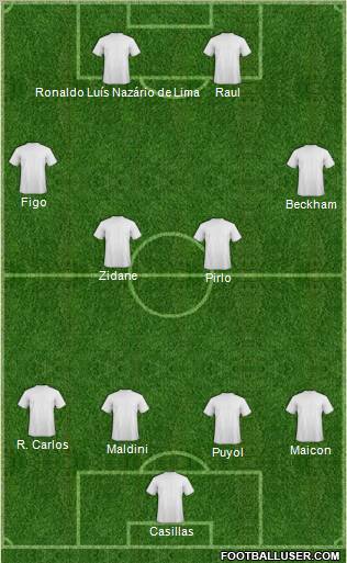 Dream Team Formation 2012